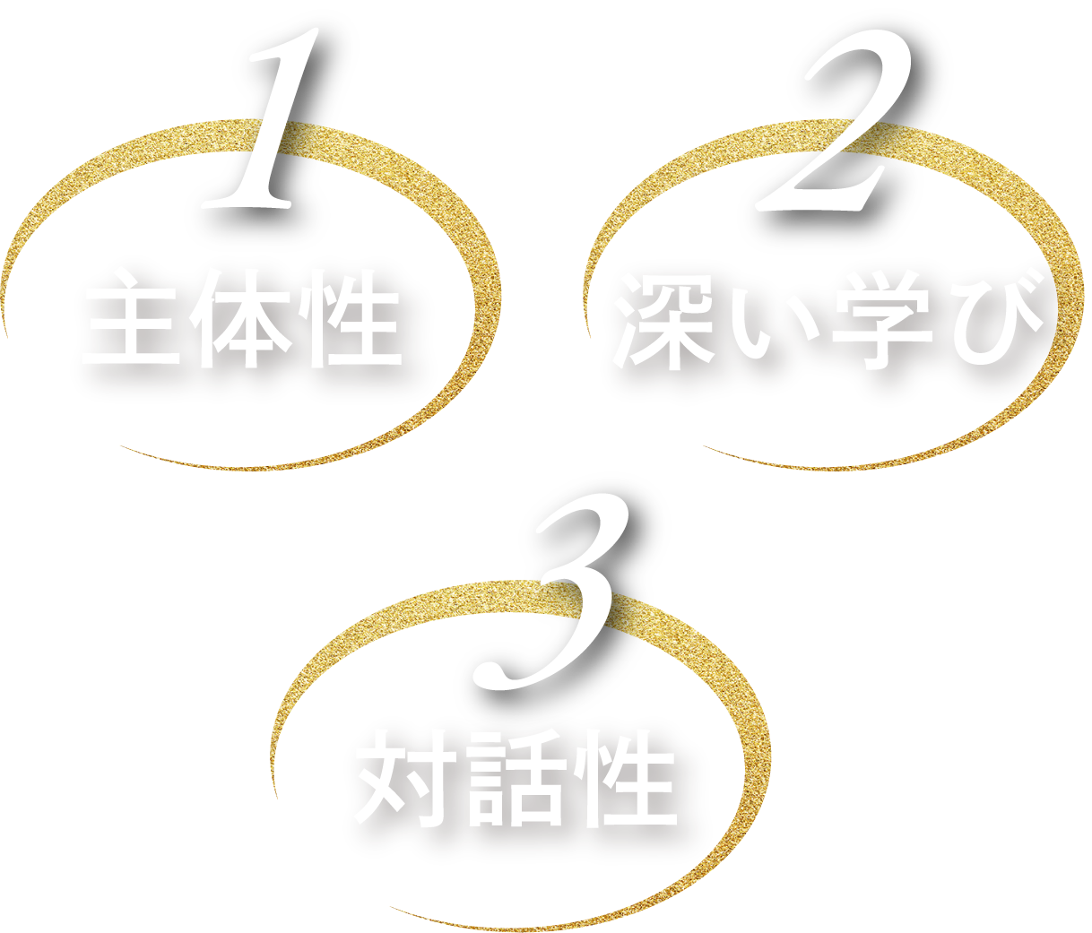 主体性　深い学び　対話性