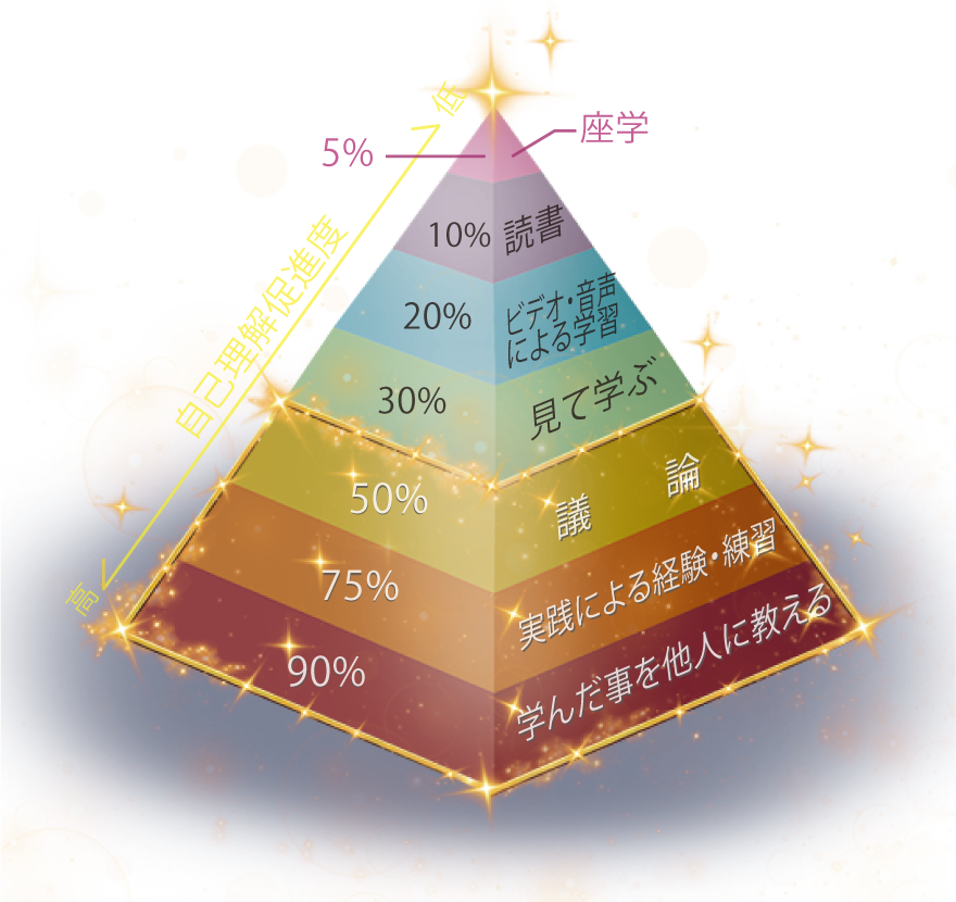 3つのポイント
