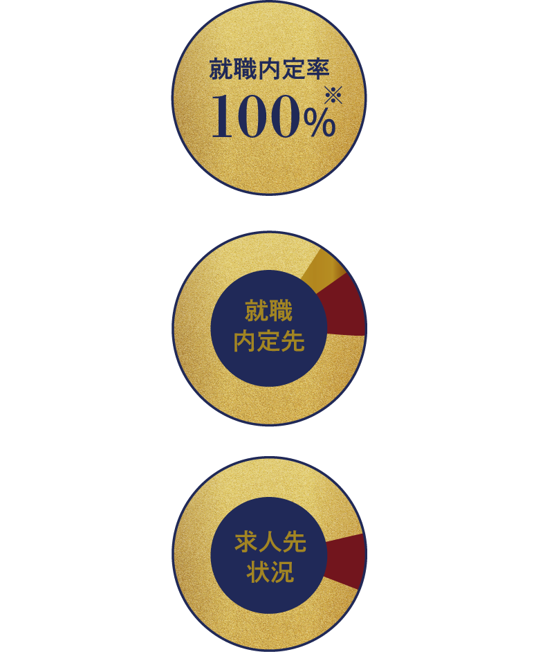 就職後の進路